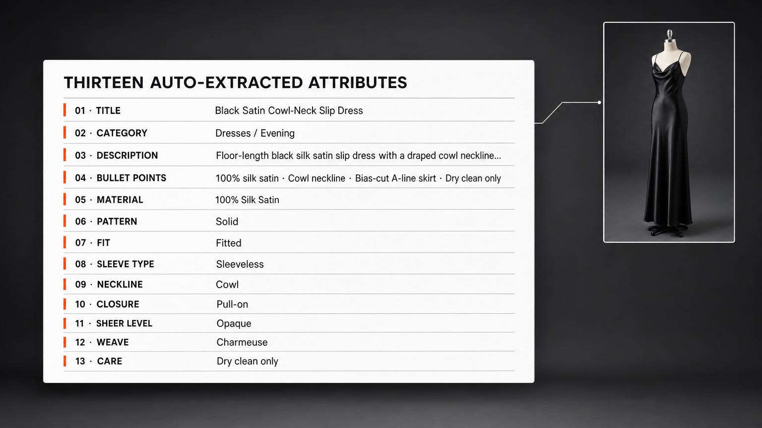 Thirteen attributes per product. Auto-filled by AI.