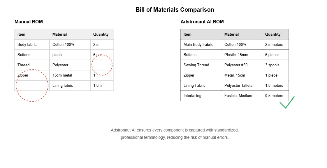AI vs Manual BOM table comparison