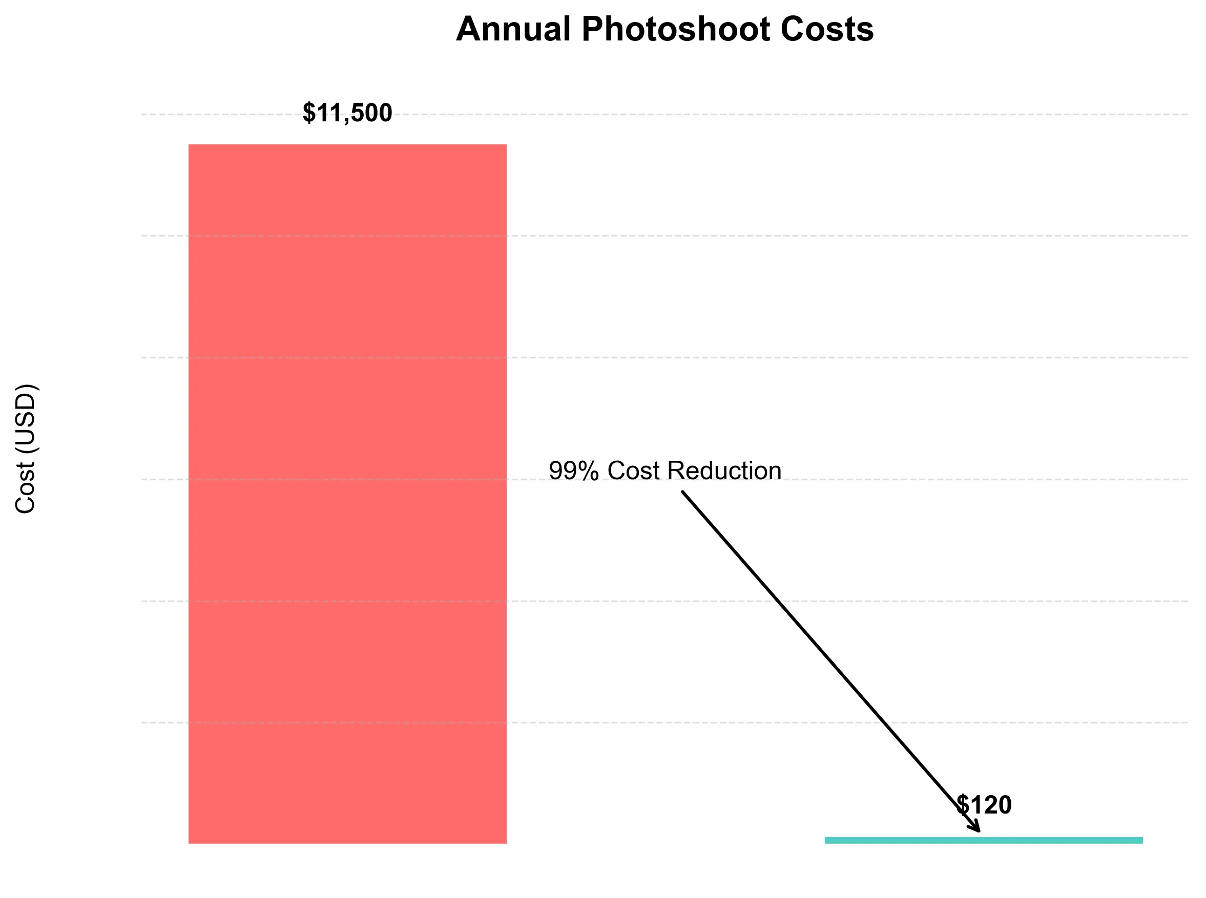 The Ultimate ROI Calculator for Fashion AI
