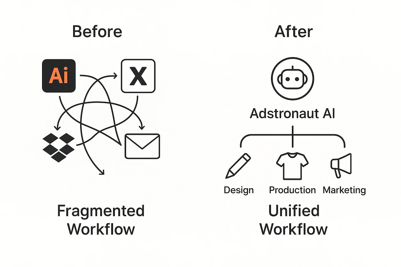 Stop the Workflow Chaos: Unifying Your Fashion Tools with AI