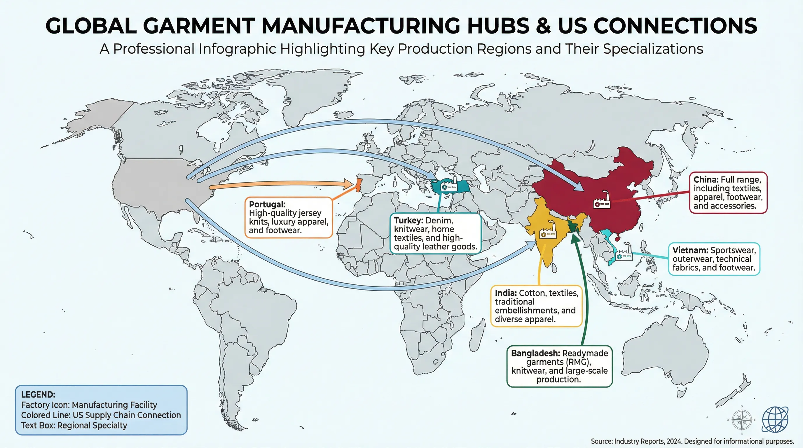 World map highlighting major garment manufacturing regions: China, India, Bangladesh, Turkey, Vietnam, and Portugal with factory icons