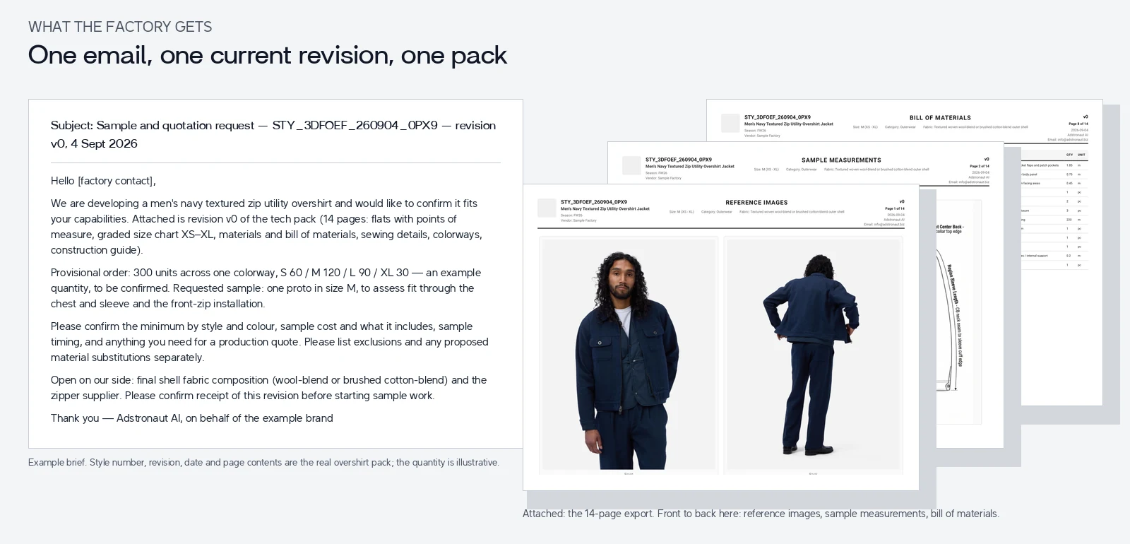 A complete manufacturer handoff for the overshirt: the tech pack, the brief, the sample request and the questions