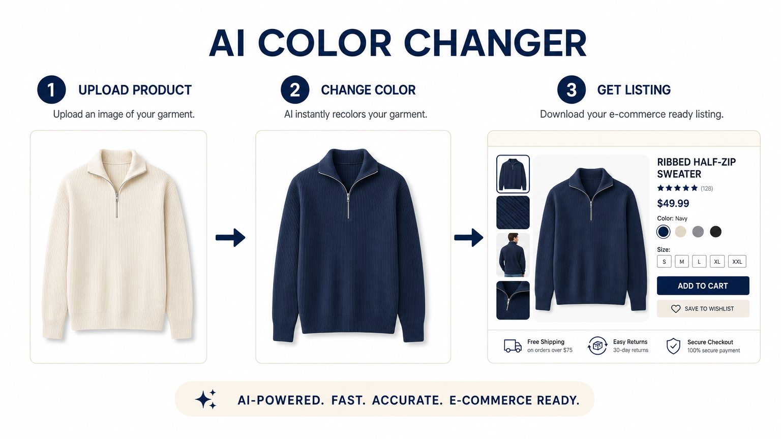 A simple three-step AI color changer workflow: original product photo, recolored garment, and finished store listing