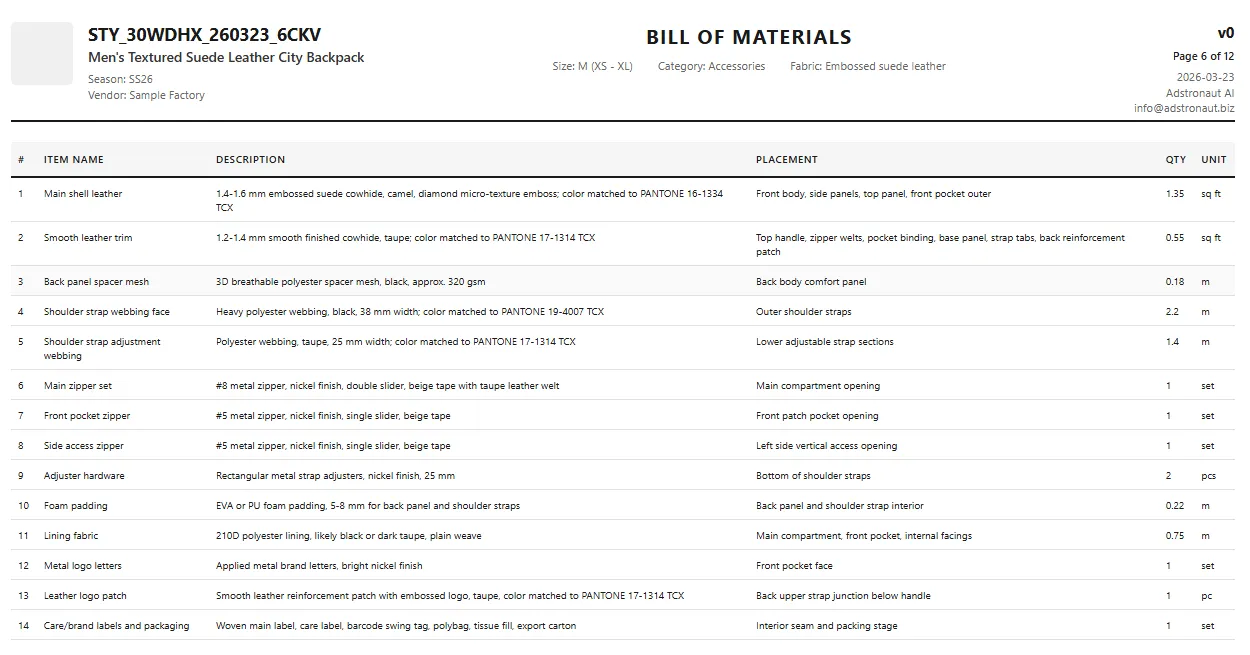 Bill of materials table for a leather backpack with 14 components including shell leather, zippers, webbing, and packaging