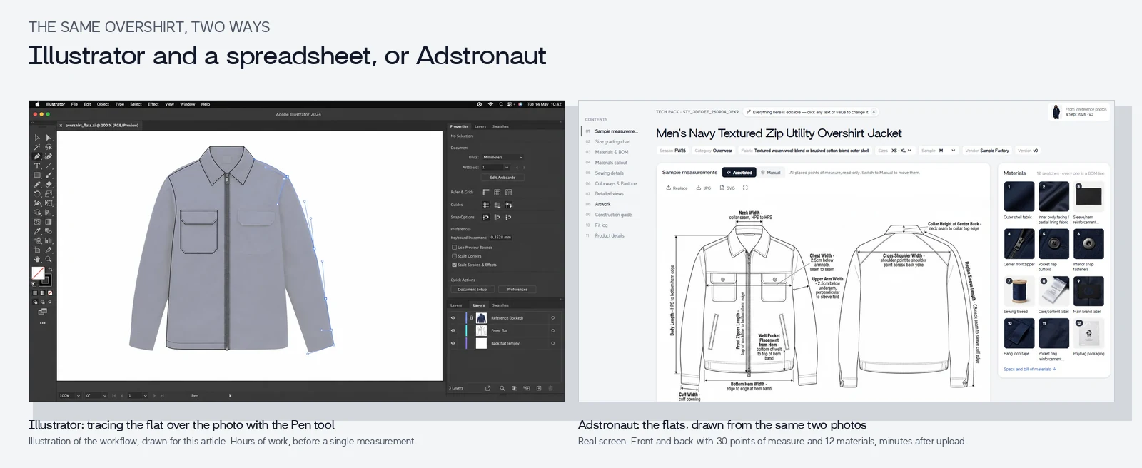 The same overshirt in two workflows: an Illustrator artboard with the flat being traced over the photo, beside the real Adstronaut editor showing the finished flats with points of measure and materials