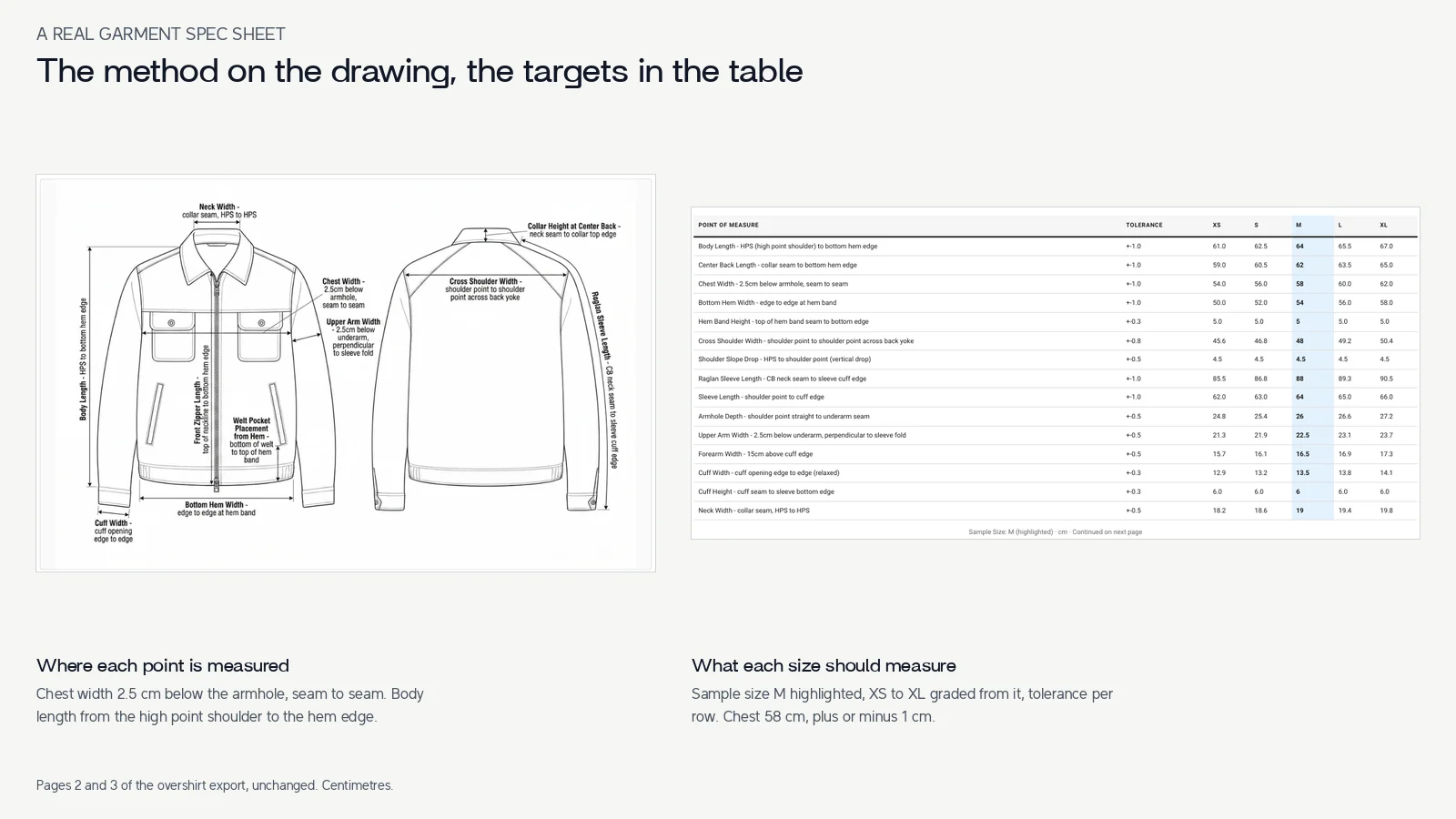 A real garment spec sheet from a finished tech pack: the overshirt's measurement drawing beside its size grading chart from XS to XL