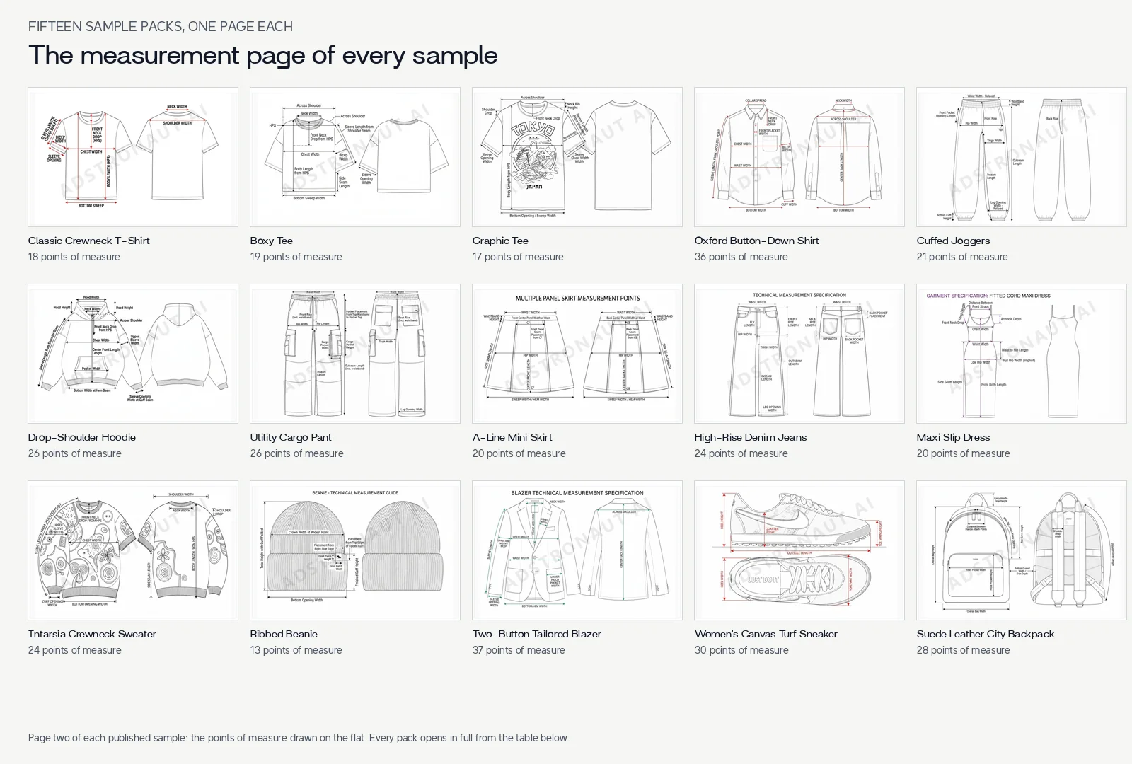 The measurement page of all fifteen sample tech packs in one grid: T-shirts, shirt, joggers, hoodie, cargo pant, skirt, jeans, dress, sweater, beanie, blazer, sneaker and backpack
