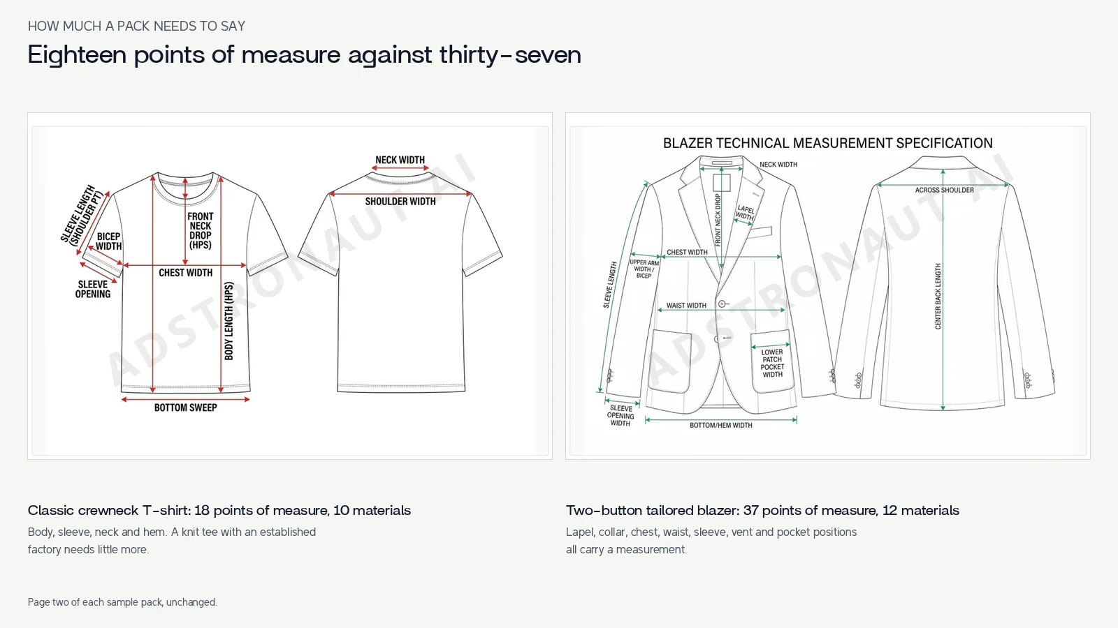 The classic crewneck T-shirt measurement page with 18 points of measure beside the tailored blazer's with 37