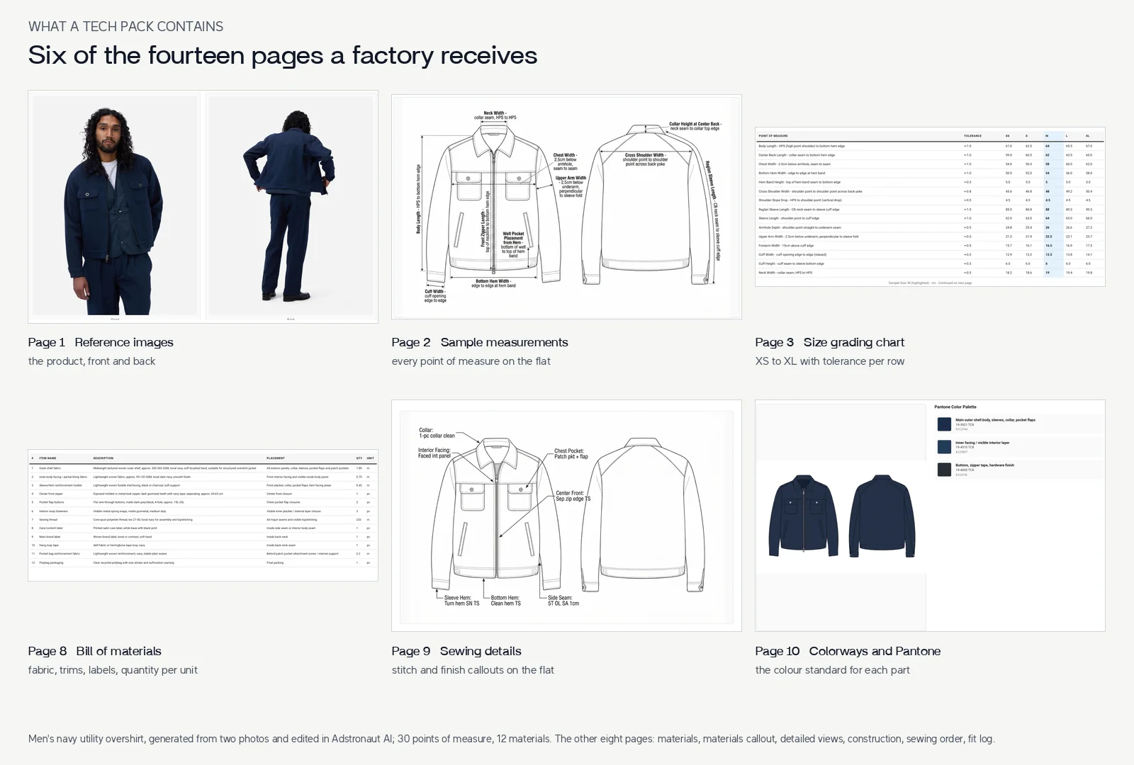 Six pages of a real tech pack for a navy overshirt: reference images, measurements, size grading, bill of materials, sewing details and colourways