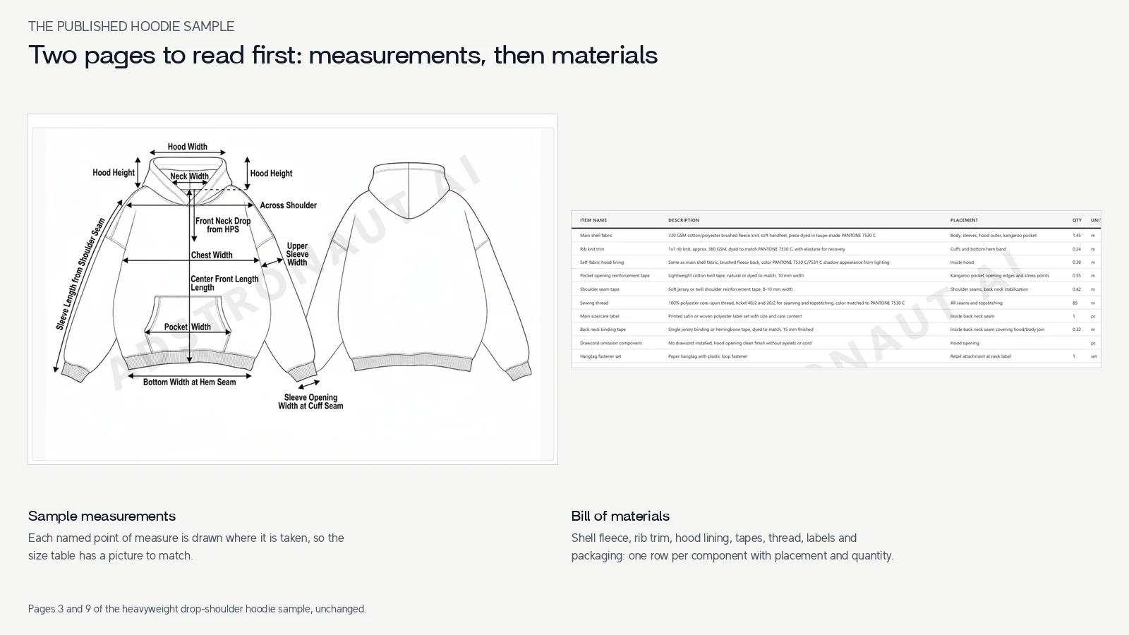 The hoodie sample's measurement page and bill of materials page side by side