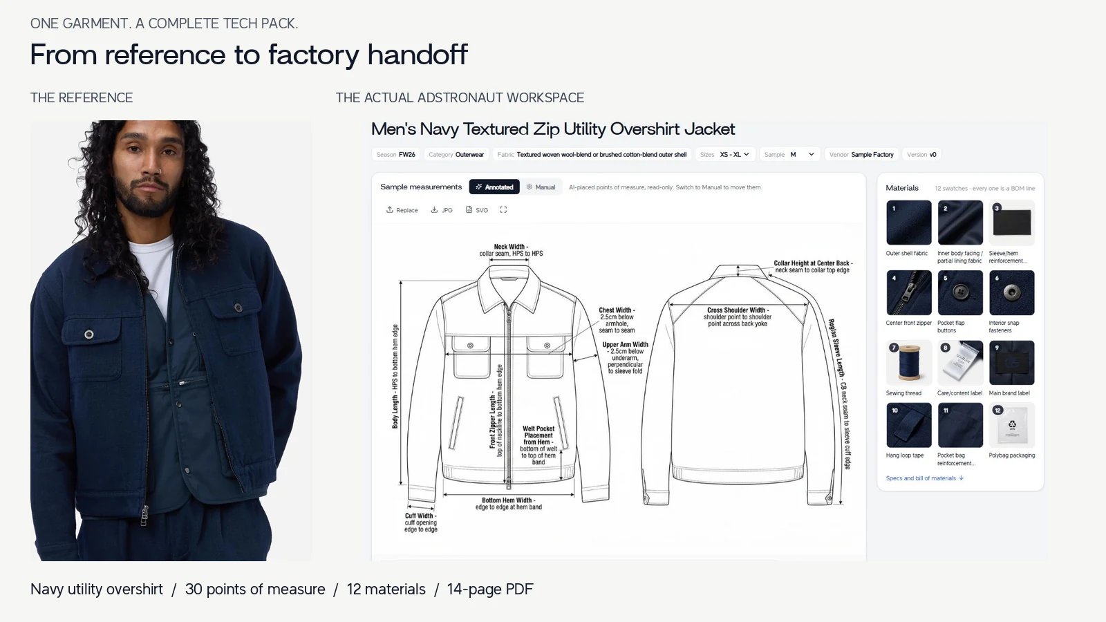 A navy overshirt reference beside its actual Adstronaut tech-pack workspace, with annotated drawings and material swatches