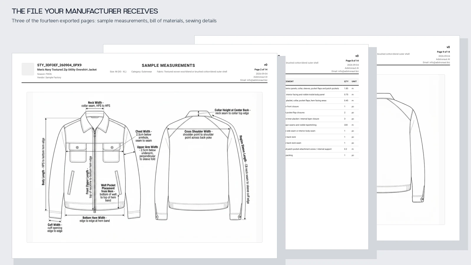 Three pages of the exported overshirt PDF fanned: sample measurements, bill of materials, sewing details